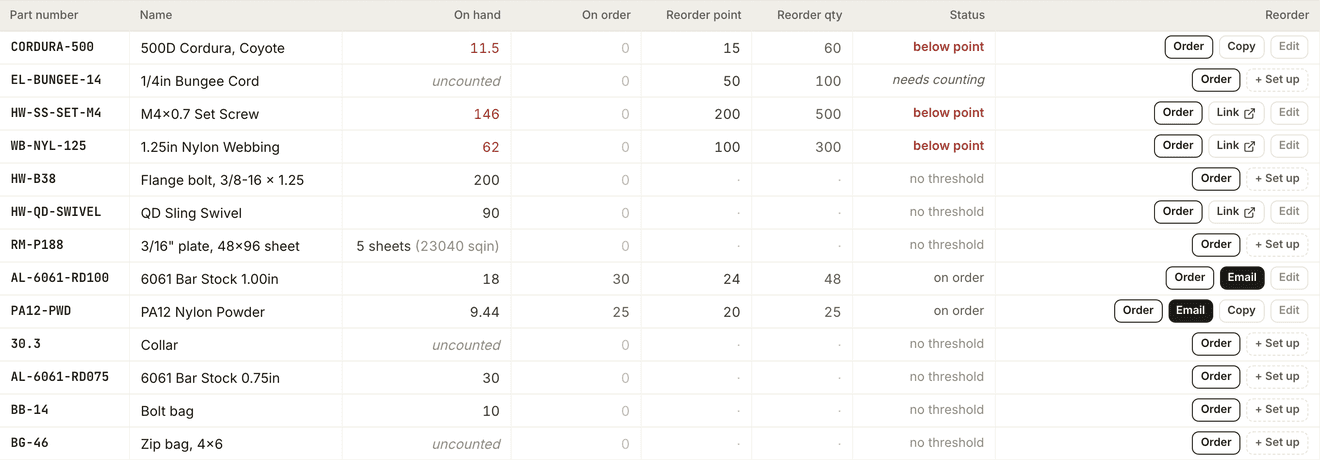 The reorder list, with on hand, on order and reorder point for each part, and a status of below point, on order or needs counting.